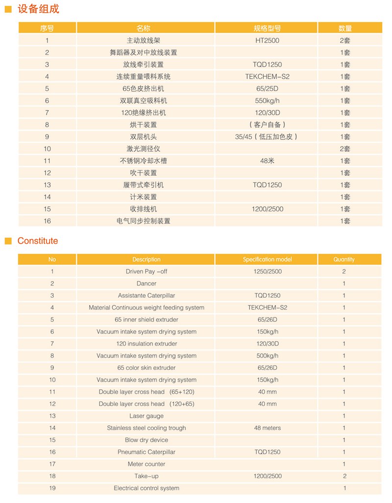一步法硅烷交聯(lián)擠出生產(chǎn)線技術(shù)規(guī)范4